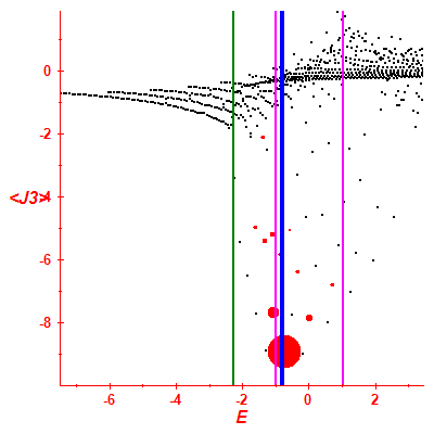 Peres lattice <J3>